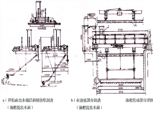 機(jī)電一體化刮油刮渣機(jī)